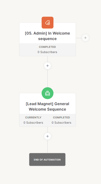Welcome Sequence automation example