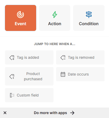 Kit Visual Automations: Events