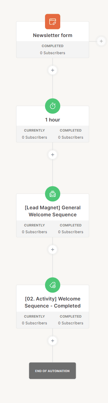 Visual automation in Kit