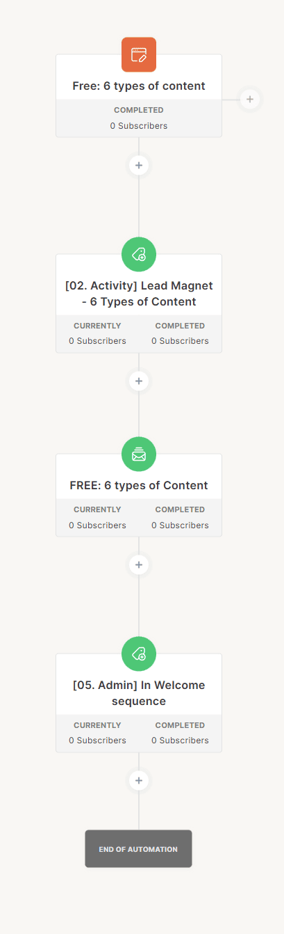 Delivery automation example