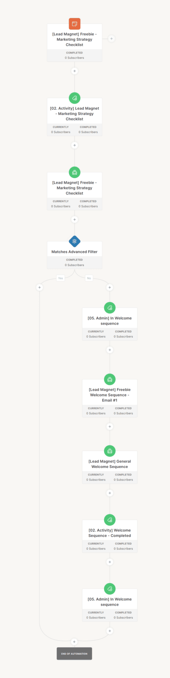Different freebie automation with the same Welcome sequence